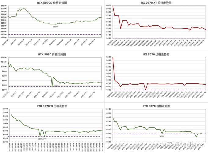 GTX980价格走势受关注，市场供需等因素交织成何局面？