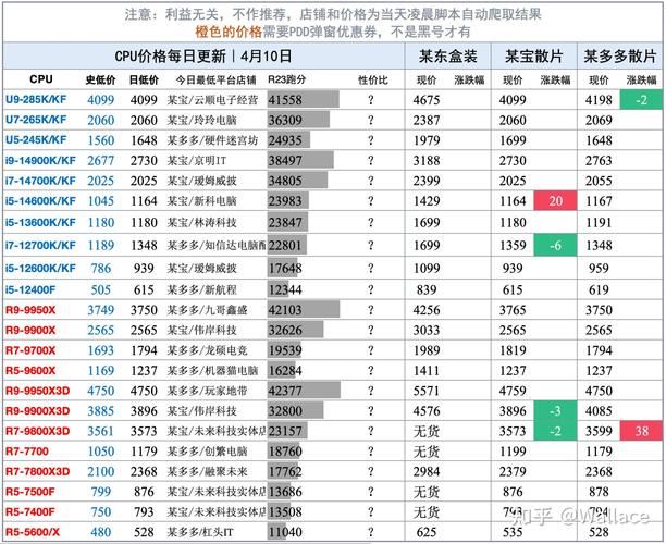 GTX980价格走势受关注，市场供需等因素交织成何局面？  第5张