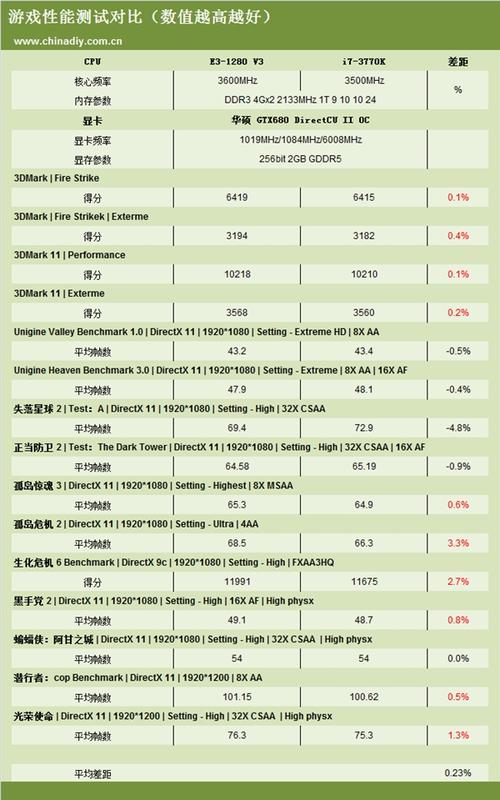 E3 1230 v3与双硬盘结合，性能显著提升及配置指南？  第2张