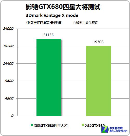 GTX680显卡检测全攻略，从外观到性能逐一详解  第7张