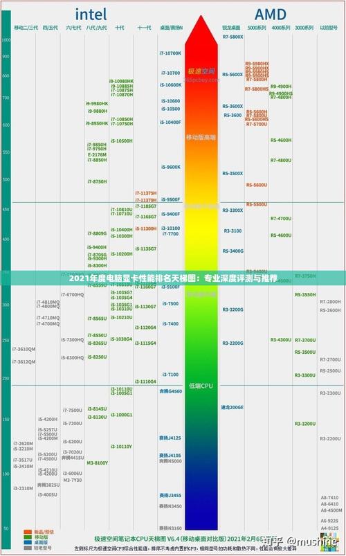NVIDIA GTX650Ti Boost显卡：性能排名及对显卡领域的影响？