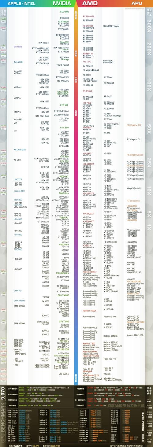 NVIDIA GTX650Ti Boost显卡：性能排名及对显卡领域的影响？  第3张