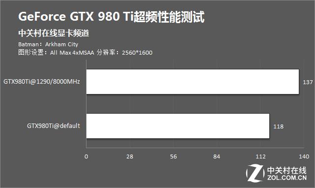 GTX980显卡超频测试：探究性能状况，搭建精确测试环境  第1张