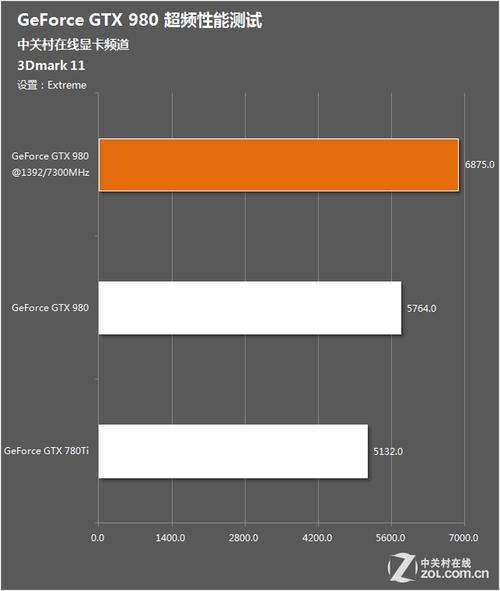 GTX980显卡超频测试：探究性能状况，搭建精确测试环境  第4张