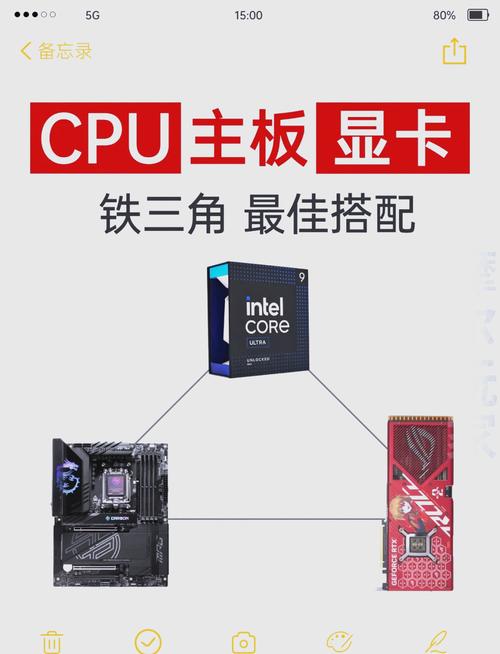 GTX760显卡如何配置？CPU与主板搭配方案详解  第5张