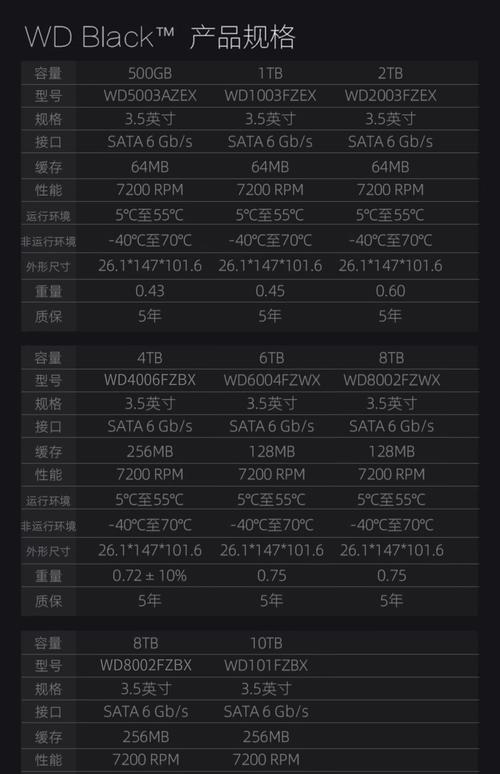 西数1T黑盘成笔记本硬盘佼佼者，性能参数与特点全解析  第6张