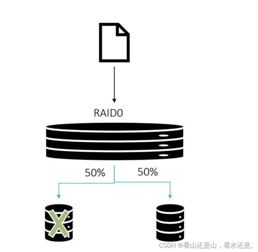 RAID 1硬盘阵列如何保障数据安全？读取数据有何要点？  第5张