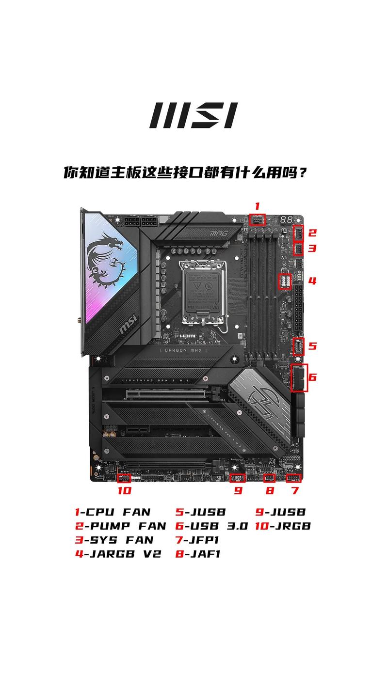 技嘉GTX960接口类型多样，DVI接口特点大揭秘  第2张
