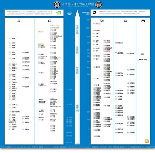 GTX960显卡功耗解析：官方标定与实际运行功率探讨？  第7张