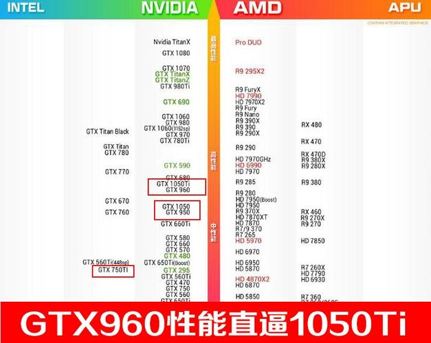 GTX960显卡备受青睐，核心与显存参数详细介绍  第4张