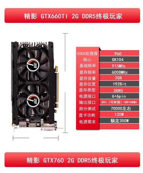 英伟达GTX950接口详情：DVI接口的功能、限制与应用场景  第3张