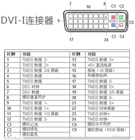 英伟达GTX950接口详情：DVI接口的功能、限制与应用场景  第9张