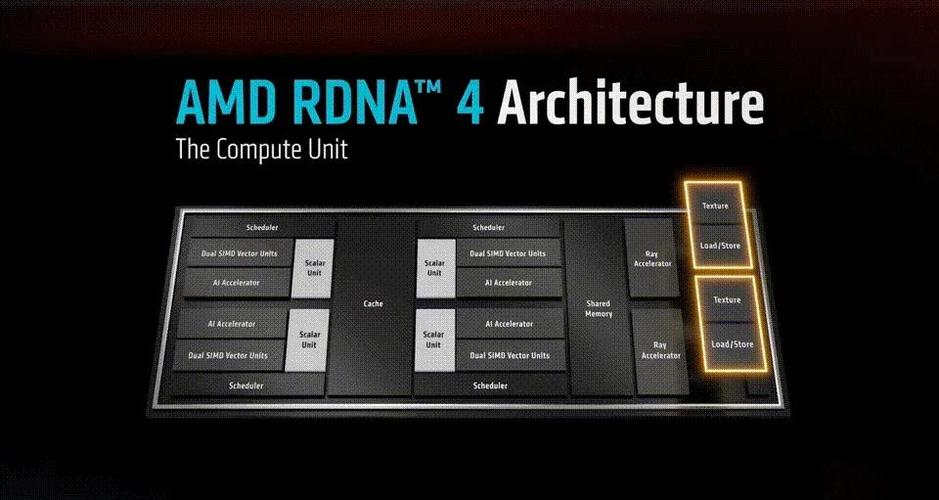 深度解析英伟达GTX590双核心显卡：性能与挑战并存？  第3张