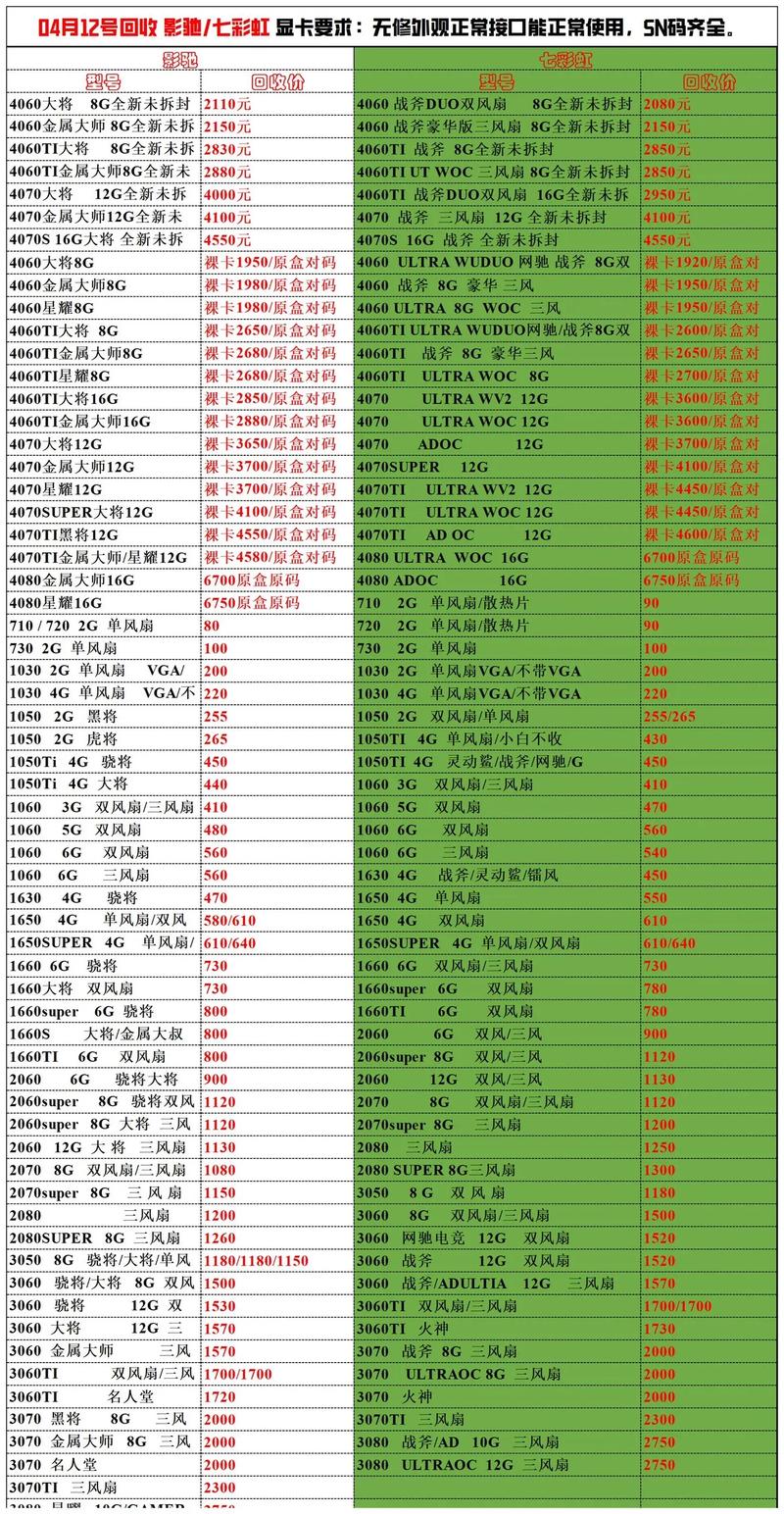 华硕GTX1080显卡价格上涨，玩家购机计划受阻？市场因素解析  第5张