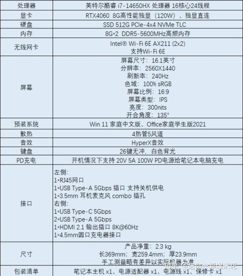 GTX550配置图详解：掌握显卡参数性能，先看外观很重要  第7张