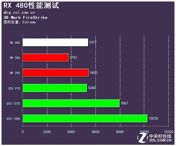 显卡市场焦点：RX 480与GTX 1070性能大比拼，谁更胜一筹？  第2张
