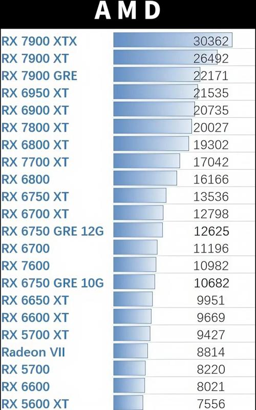 显卡市场焦点：RX 480与GTX 1070性能大比拼，谁更胜一筹？  第6张