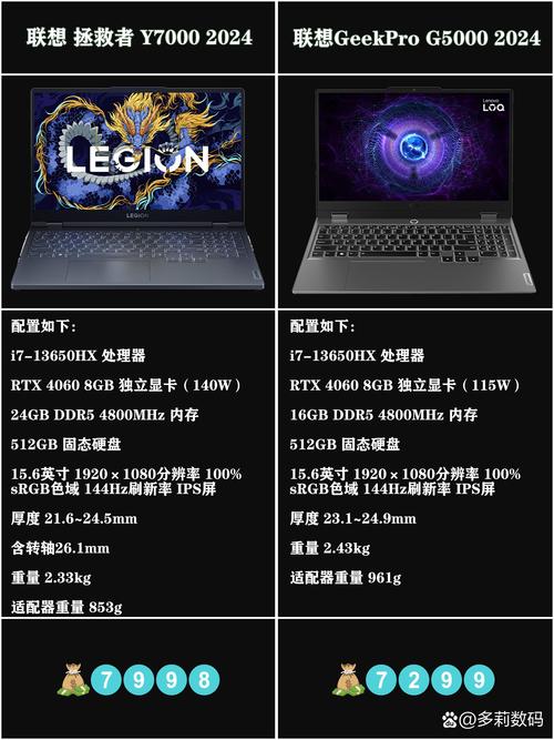 GTX880MX：性能卓越的笔记本显卡，带你领略优质电竞体验  第8张