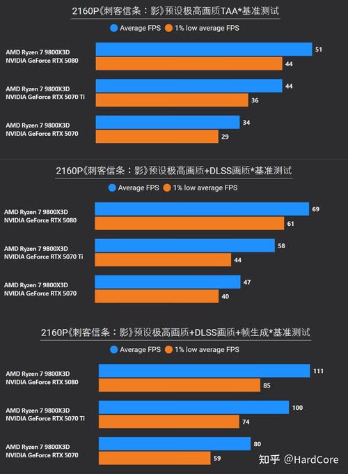 杀手6与GTX 980的兼容性分析，看显卡性能如何展现？