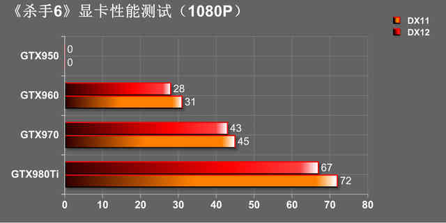 杀手6与GTX 980的兼容性分析，看显卡性能如何展现？  第4张