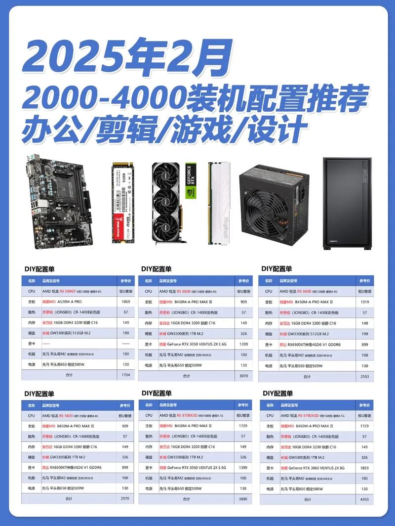 两千元预算如何组装电脑？选对CPU等硬件很关键  第5张