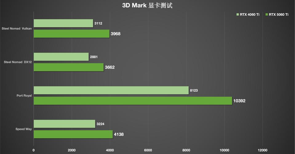 深入测试GTX550Ti：昔日热潮下的性能真相与测试环境搭建？