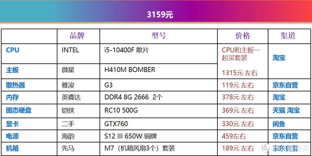 GTX 760显卡生产商揭秘！性能参数及使用价值详解  第8张