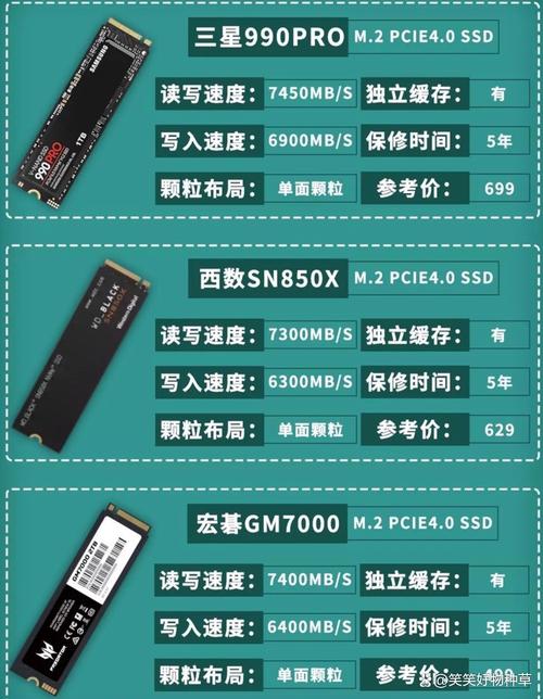三星750EVO与850EVO固态硬盘对比，差异在哪？