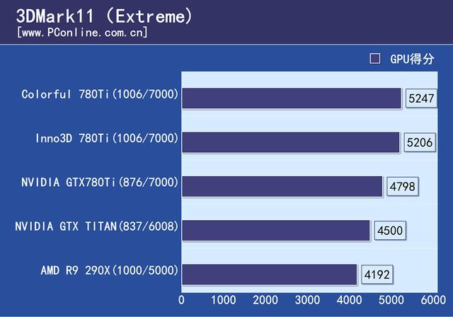 GTX780Ti转速全解析：正常范围与高负荷表现你知道吗？  第7张