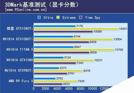 微星与华硕GTX1080显卡对比：外观设计与散热性能谁更胜一筹？  第2张