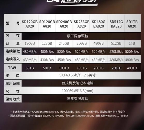 想给电脑增硬盘？120G 加 1TB 要多少钱？硬盘类型差异详解  第8张
