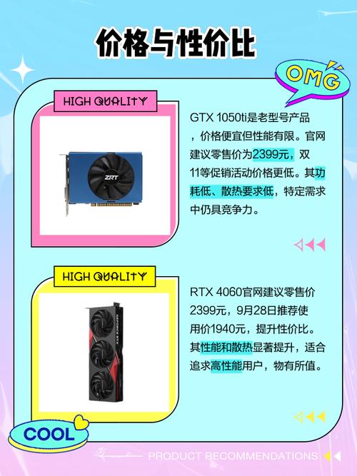 GTX1050主机耗电量分析：关乎电费与硬件性能  第4张