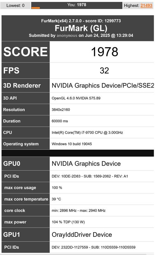 GTX970在Furmark测试中的性能数据解析，你了解多少？  第5张