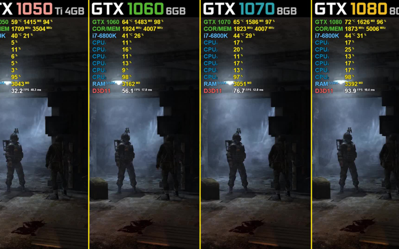 GTX1060与地铁2033结合，运行表现究竟如何？  第5张