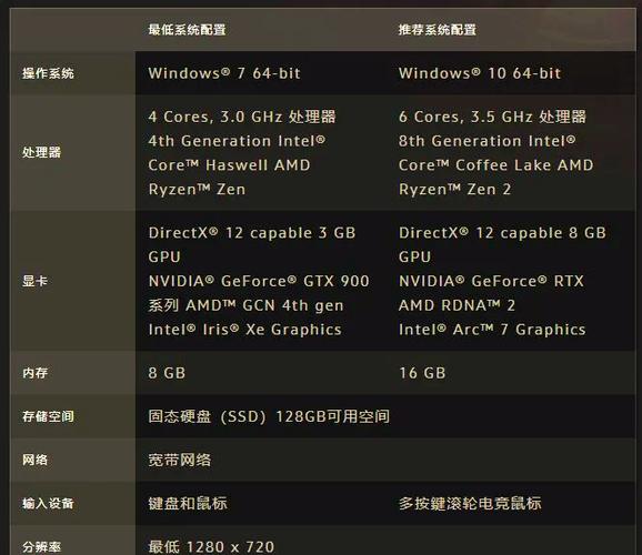 魔兽世界玩家遇GTX950卡顿，成因及解决途径待探讨？  第4张