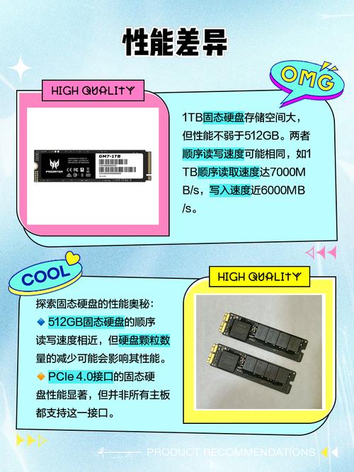 512GB固态硬盘与1TB闪存大比拼，谁更适合你？  第6张
