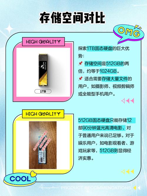 512GB固态硬盘与1TB闪存大比拼，谁更适合你？  第8张