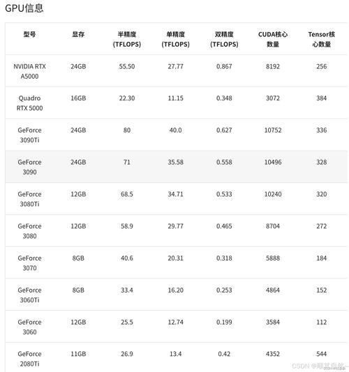 NVIDIA发布GTX和Quadro显卡，性能差异在哪？如何选择？  第9张