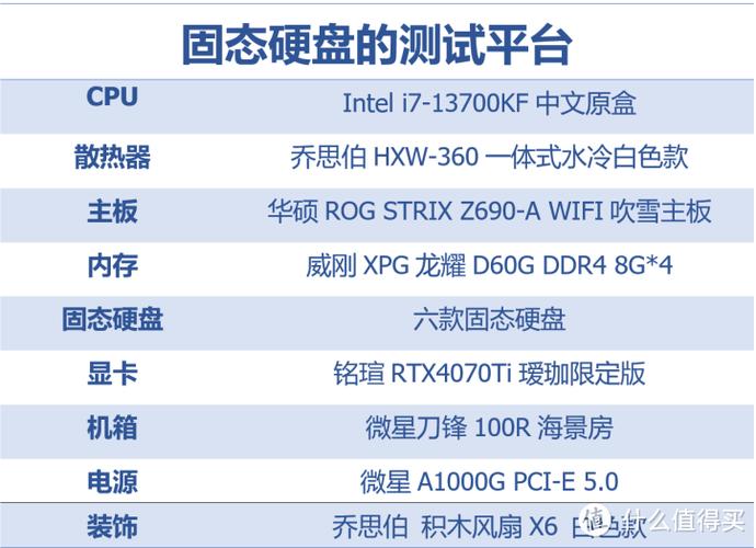 i7处理器性能卓越，选对主硬盘是关键，详解固态硬盘优势  第4张