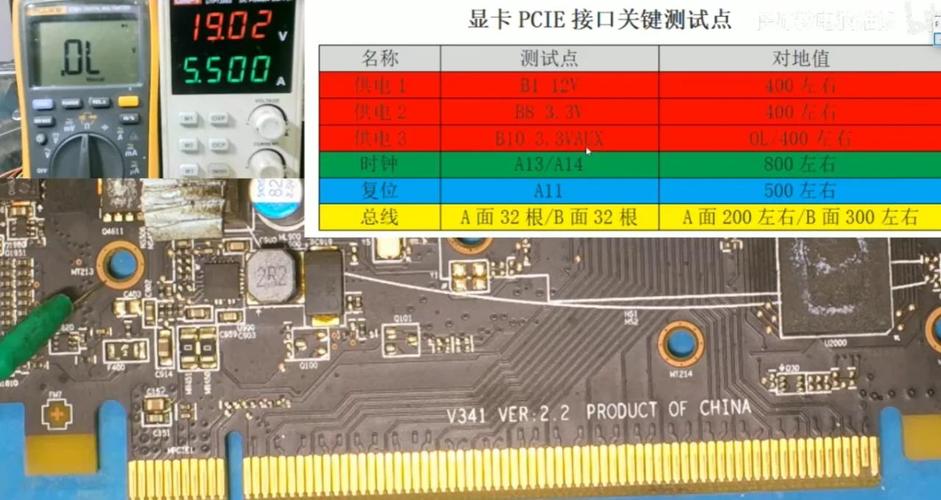 深入了解GTX1080的PCI通道：数据传输的关键所在？  第2张