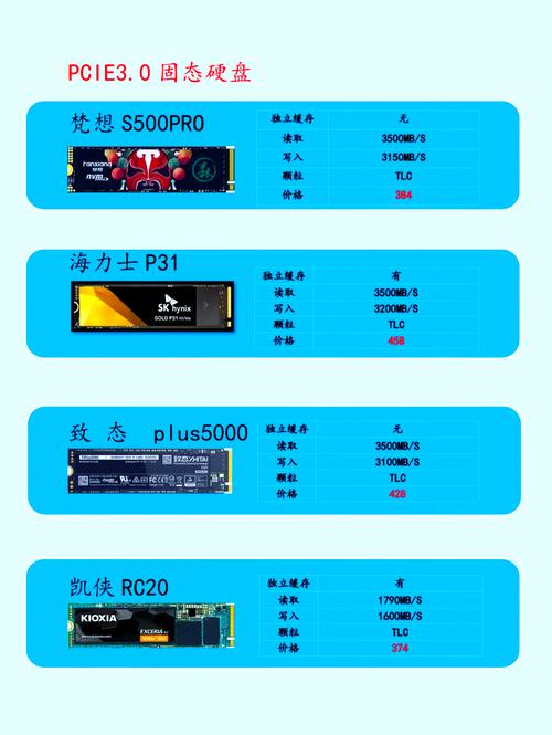 深入了解GTX1080的PCI通道：数据传输的关键所在？  第5张