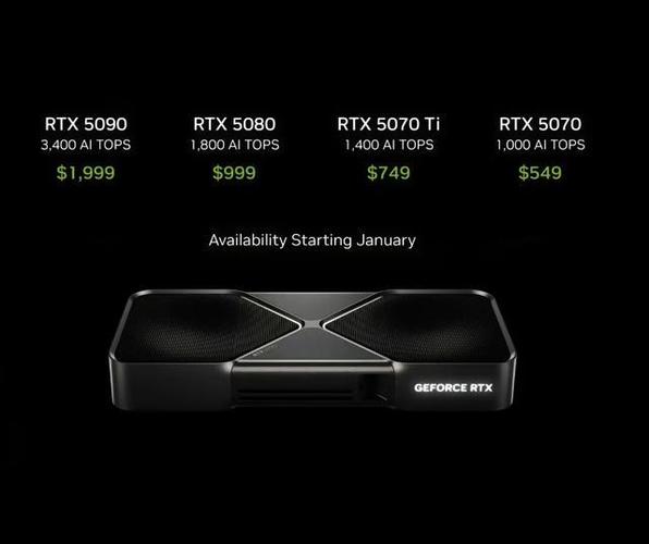 GTX650 显卡：2012 年底登场，在英伟达产品线中扮演何种角色？  第7张
