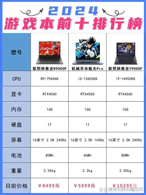 笔记本选游戏硬盘容量要留意啥？主流游戏容量范围有讲究  第9张