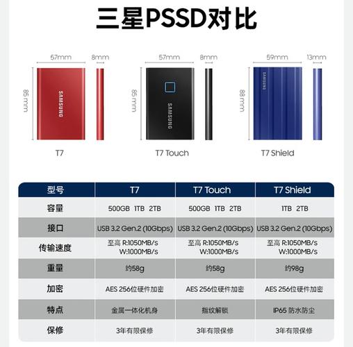 三星M3移动硬盘：设计精良易携带，存储方便超实用！操作步骤全解析  第3张