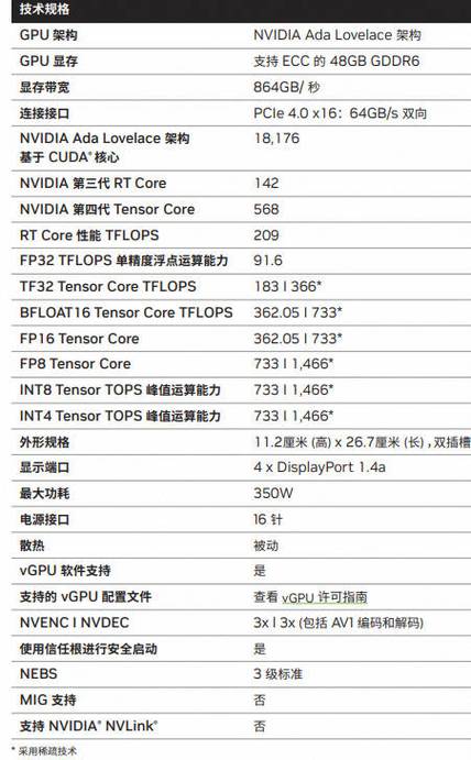 英伟达GTX960显卡受欢迎原因解析，核心参数对比及性能优势  第8张