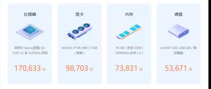 E3处理器与硬盘混合搭配可行性剖析：理论与实际应用探讨  第7张