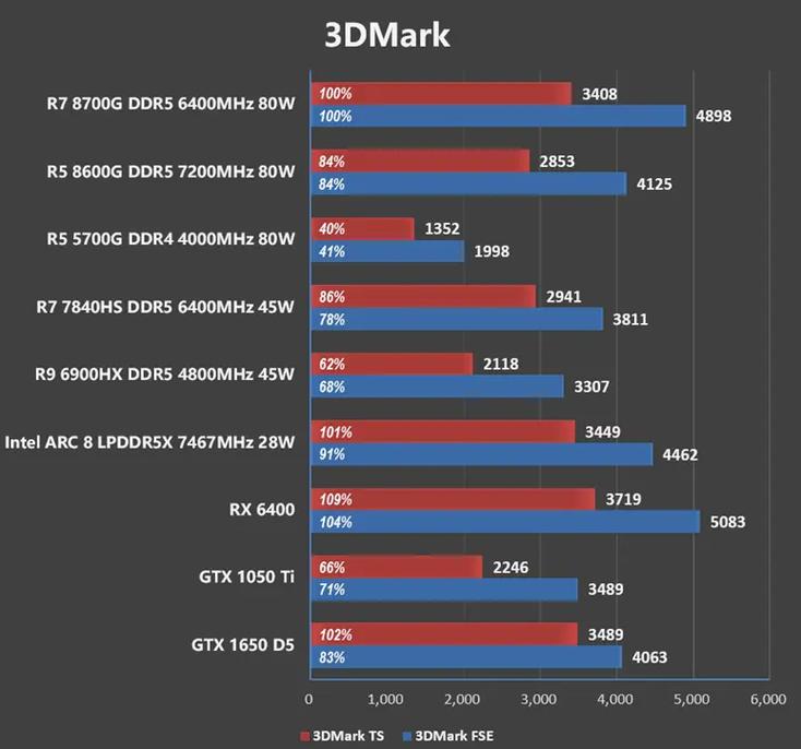GTX780超频软件推荐：MSI Afterburner，挖掘显卡性能潜力  第6张
