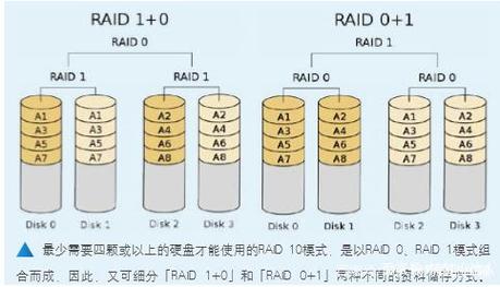 挑选存储设备纠结二选一？组阵列与大容量硬盘多方面分析  第3张