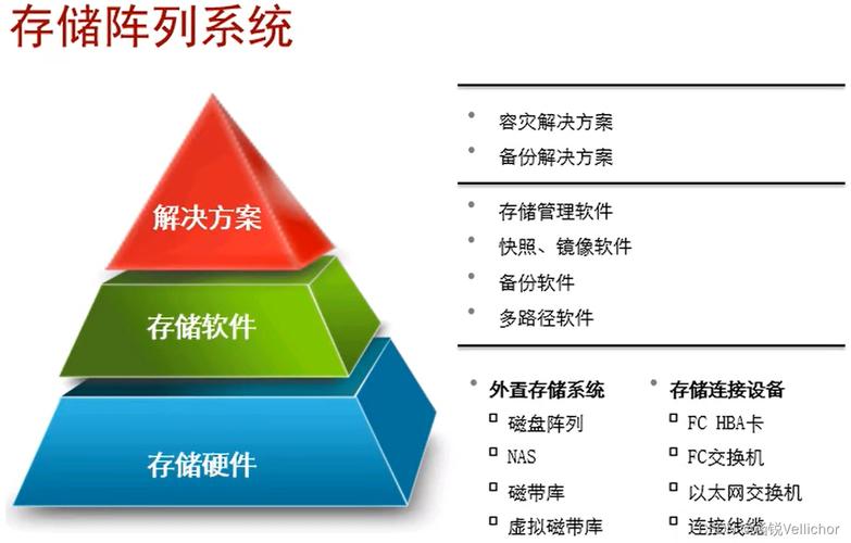 挑选存储设备纠结二选一？组阵列与大容量硬盘多方面分析  第6张