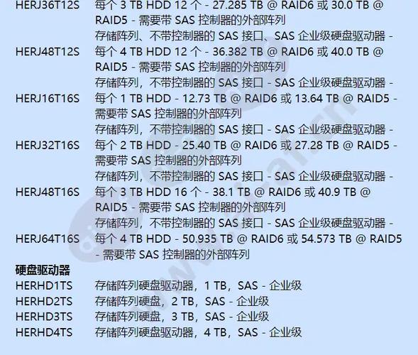 挑选存储设备纠结二选一？组阵列与大容量硬盘多方面分析  第10张
